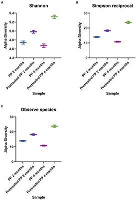 Exploring untapped bacterial communities and potential polypropylene-degrading enzymes from mangrove sediment through metagenomics analysis